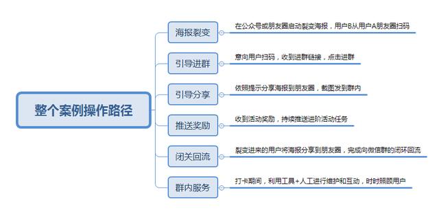 社群活跃度至少在90%以上！九游会网站入口做到这几点你的(图4)