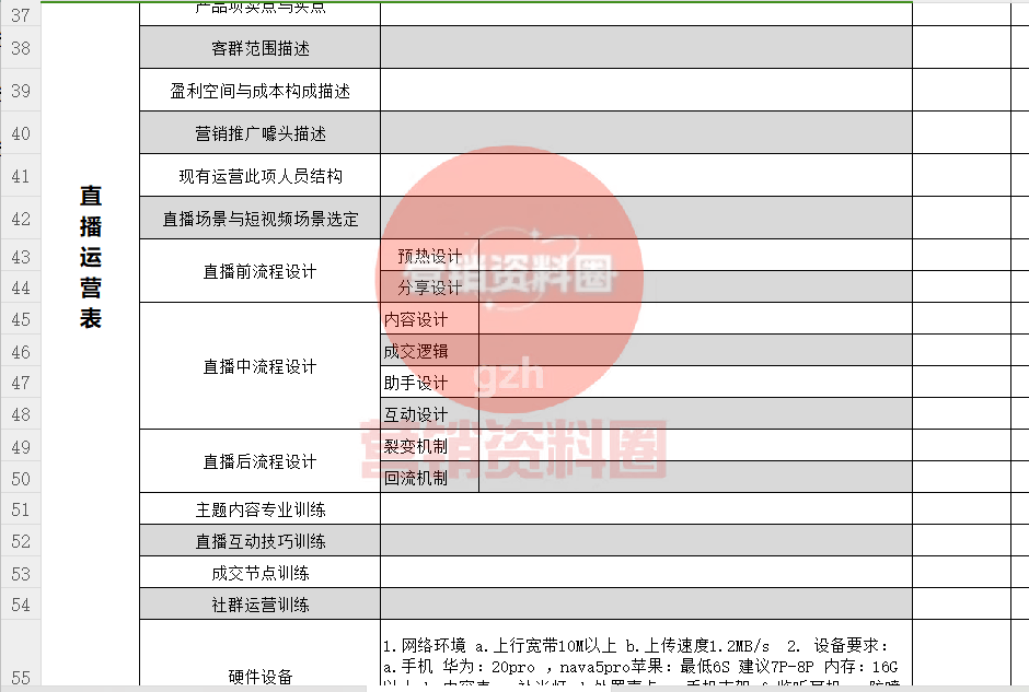 播策划方案、新手全流程！（含工具）九游会J9直播运营策划方案：首次直(图2)